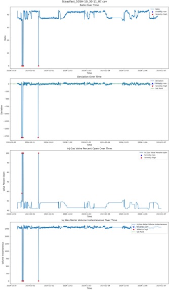 EOG Hazard – screenshot 2