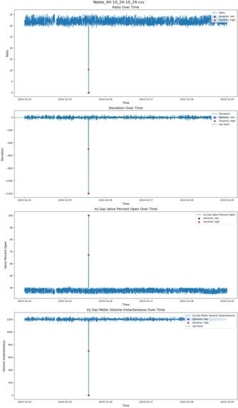 EOG Hazard – screenshot 3