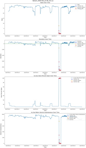 EOG Hazard – screenshot 4