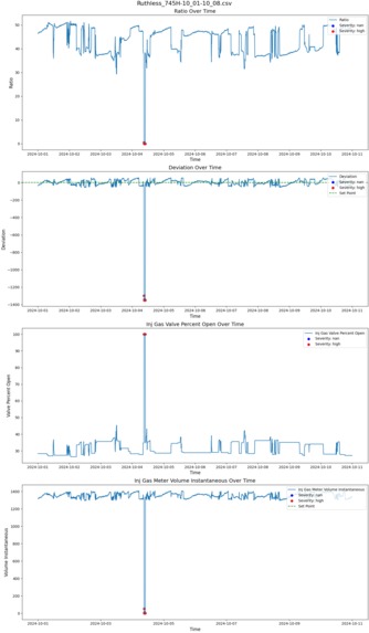 EOG Hazard – screenshot 5