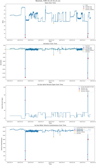EOG Hazard – screenshot 6