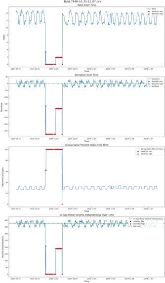 EOG Hazard – screenshot 7