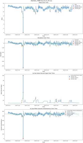 EOG Hazard – screenshot 8