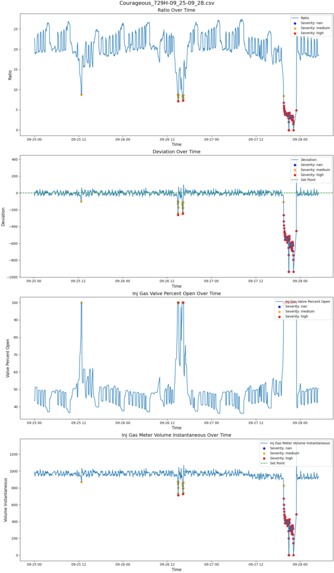 EOG Hazard – screenshot 9