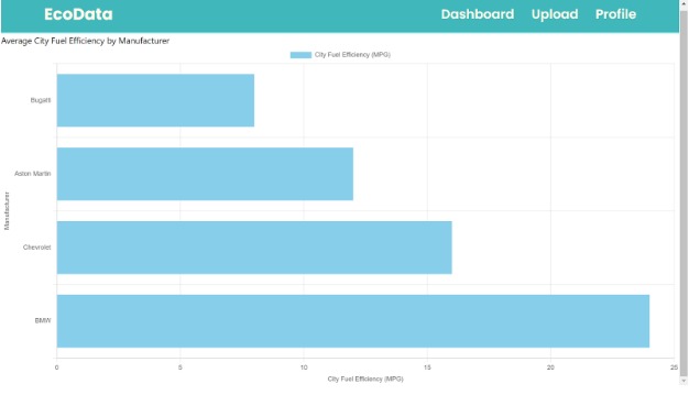 EcoData – screenshot 1