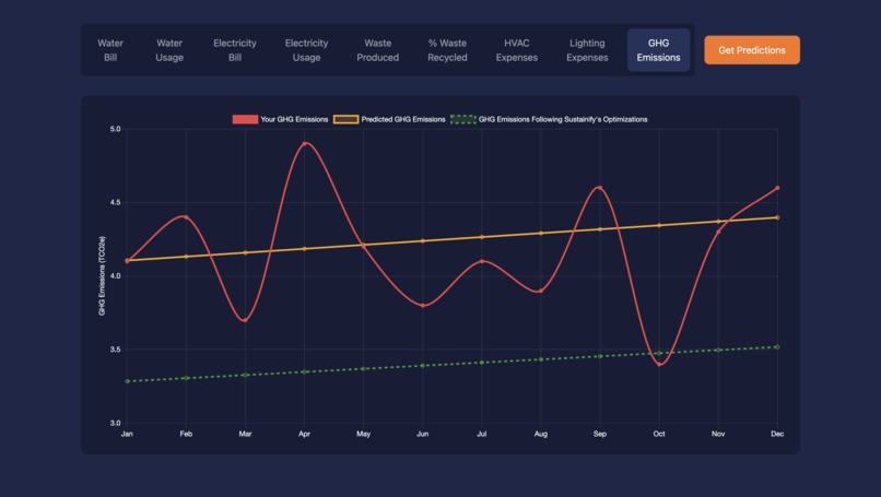 Sustainify – screenshot 3