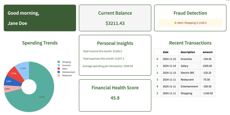 Fundly  – screenshot 1