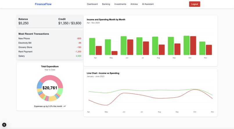 FinanceFlow – screenshot 2