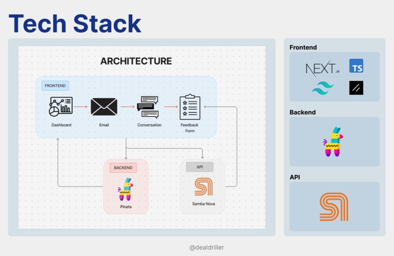 DealDrill – screenshot 4
