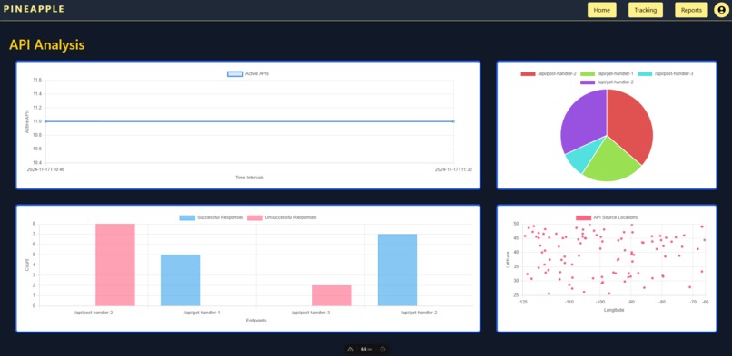 Pineapple – screenshot 2