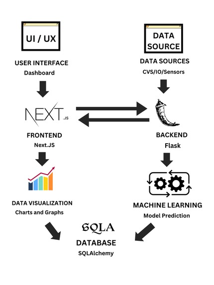 HydraWatch – screenshot 2