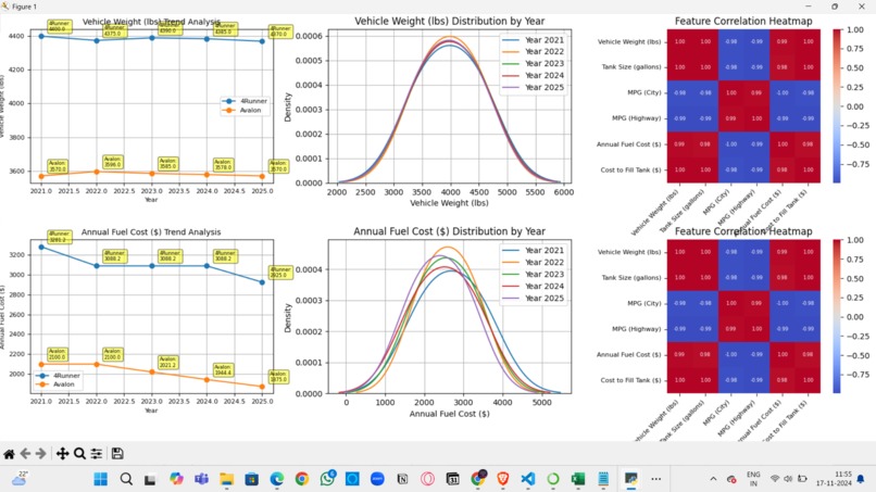 Toyota fuel economy analyzer – screenshot 3