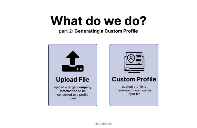 DealDrill – screenshot 6