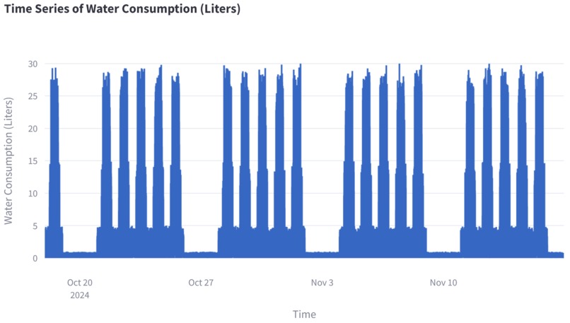 EcoVerse – screenshot 4