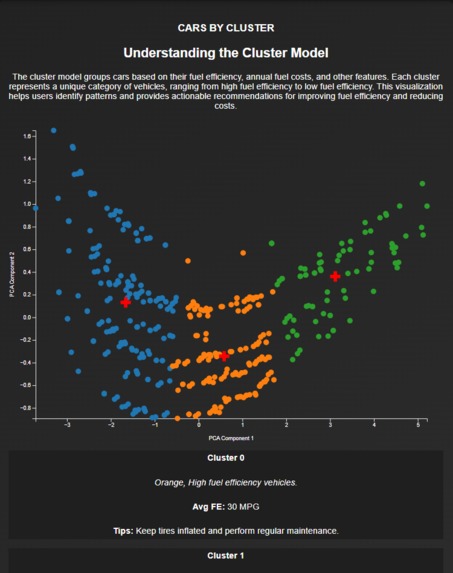 DataDrive: Unified Insights for Data & Fuel Optimization – screenshot 2