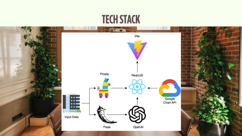 VizWiz – screenshot 5