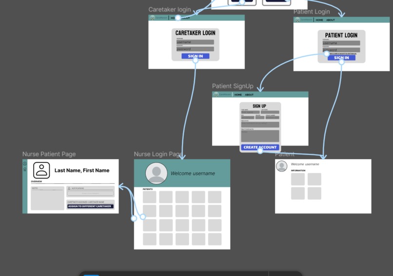 CareHaven – screenshot 5