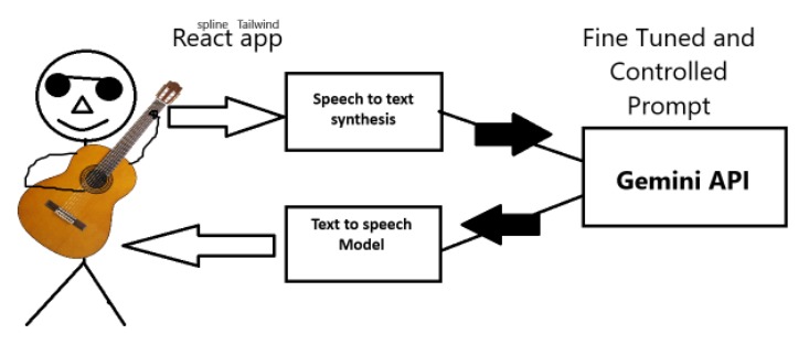 BlindMelodies – screenshot 2