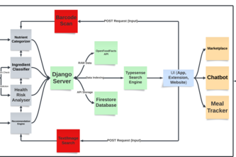 ScanEasy: Scan It. Know It.