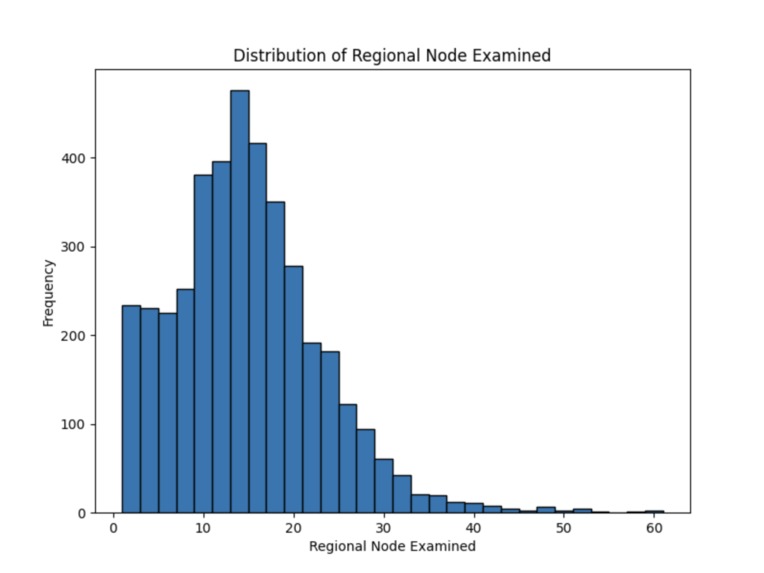 Breast Cancer Data Analysis – screenshot 2