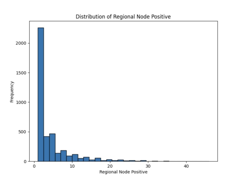 Breast Cancer Data Analysis – screenshot 3