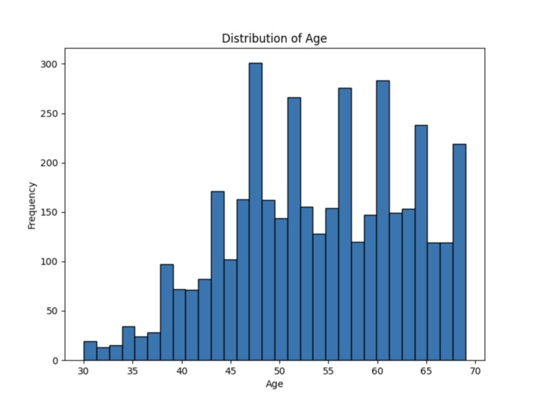 Breast Cancer Data Analysis – screenshot 5