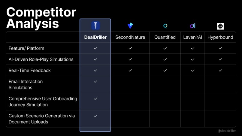 DealDrill – screenshot 7