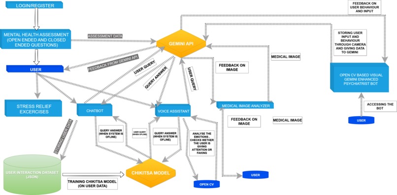 CHIKITSA  – screenshot 1