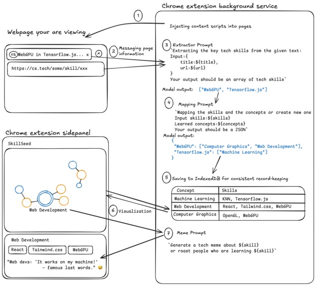 SkillSeed: Build Your Own Skill Tree – screenshot 2