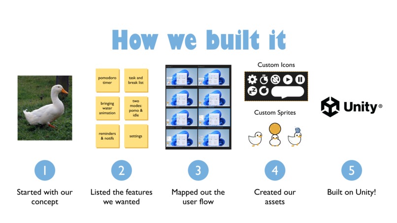 proDUCKtive – screenshot 3