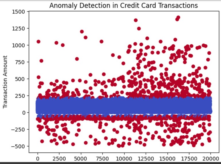 Techtonic  - Transaction Compliance Tool – screenshot 2