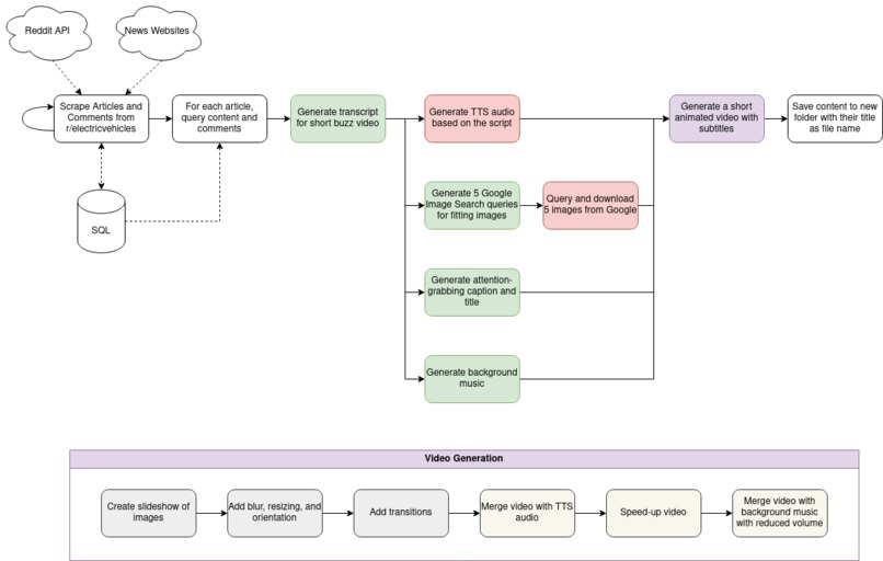 Hot Reels for Hot Wheels – screenshot 2