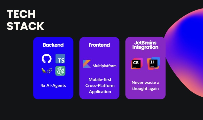 ChatBrains (CB) – screenshot 2