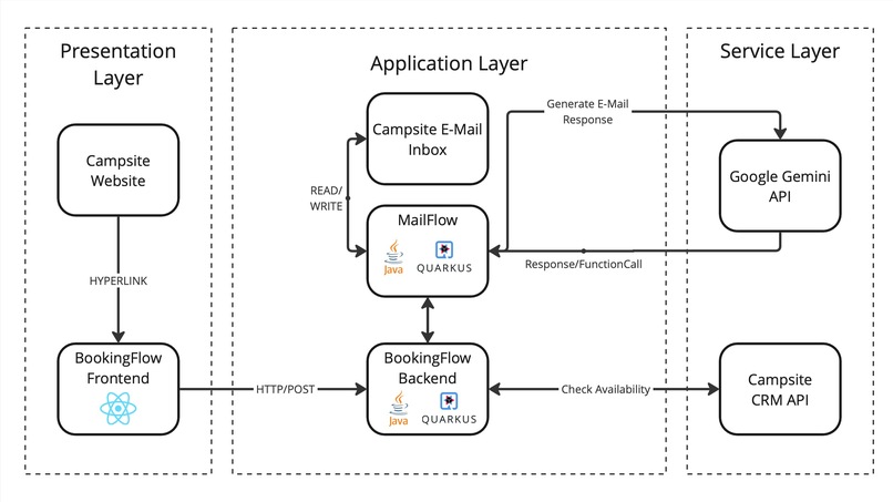 flowsuite – screenshot 3