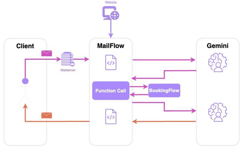 flowsuite – screenshot 2