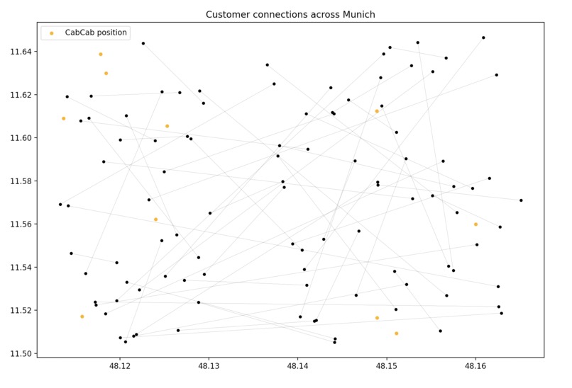 CabCab – screenshot 2