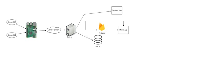Lechuga- Look4Park - AJ Lleida – screenshot 1