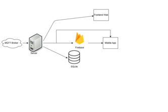 Lechuga- Look4Park - AJ Lleida