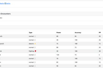 GFT Challenge (Pokedex)