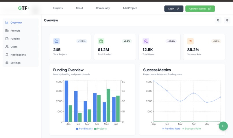 Green tourism Fund – screenshot 7