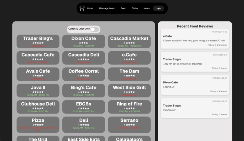 Beaves Forum – screenshot 1