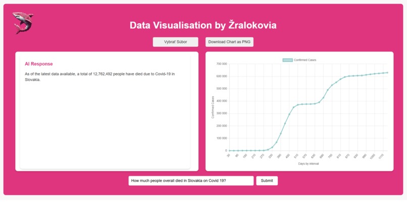 DataVis (Žralokovia)-(1) – screenshot 1