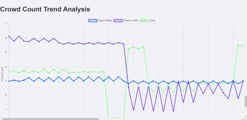 CrowdSense: Real-Time Crowd Insights, Anywhere You Are – screenshot 1