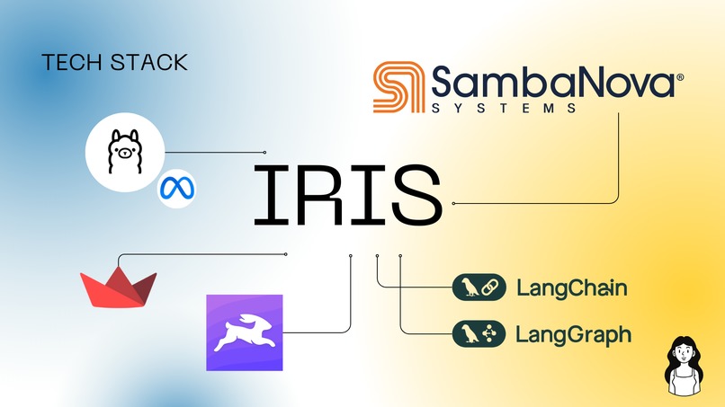 Iris – screenshot 2