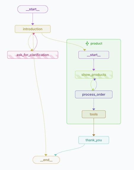 Iris – screenshot 3
