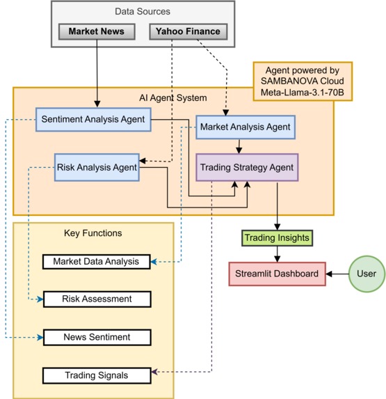 Stock Analysis Copilot – screenshot 1