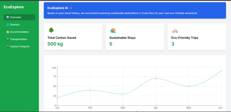 EcoExplore – screenshot 2
