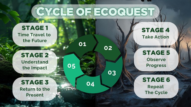EcoQuest! – screenshot 8