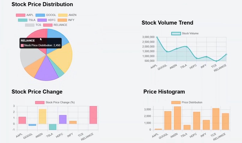 Profit Mitra – screenshot 1