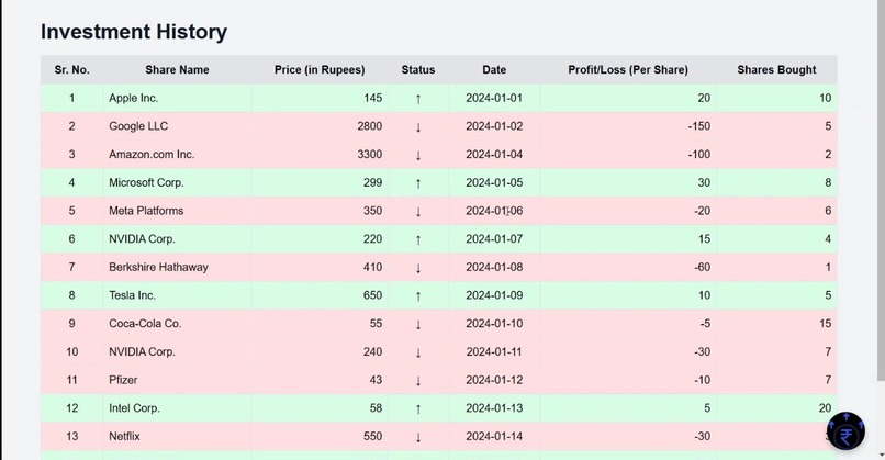 Profit Mitra – screenshot 7